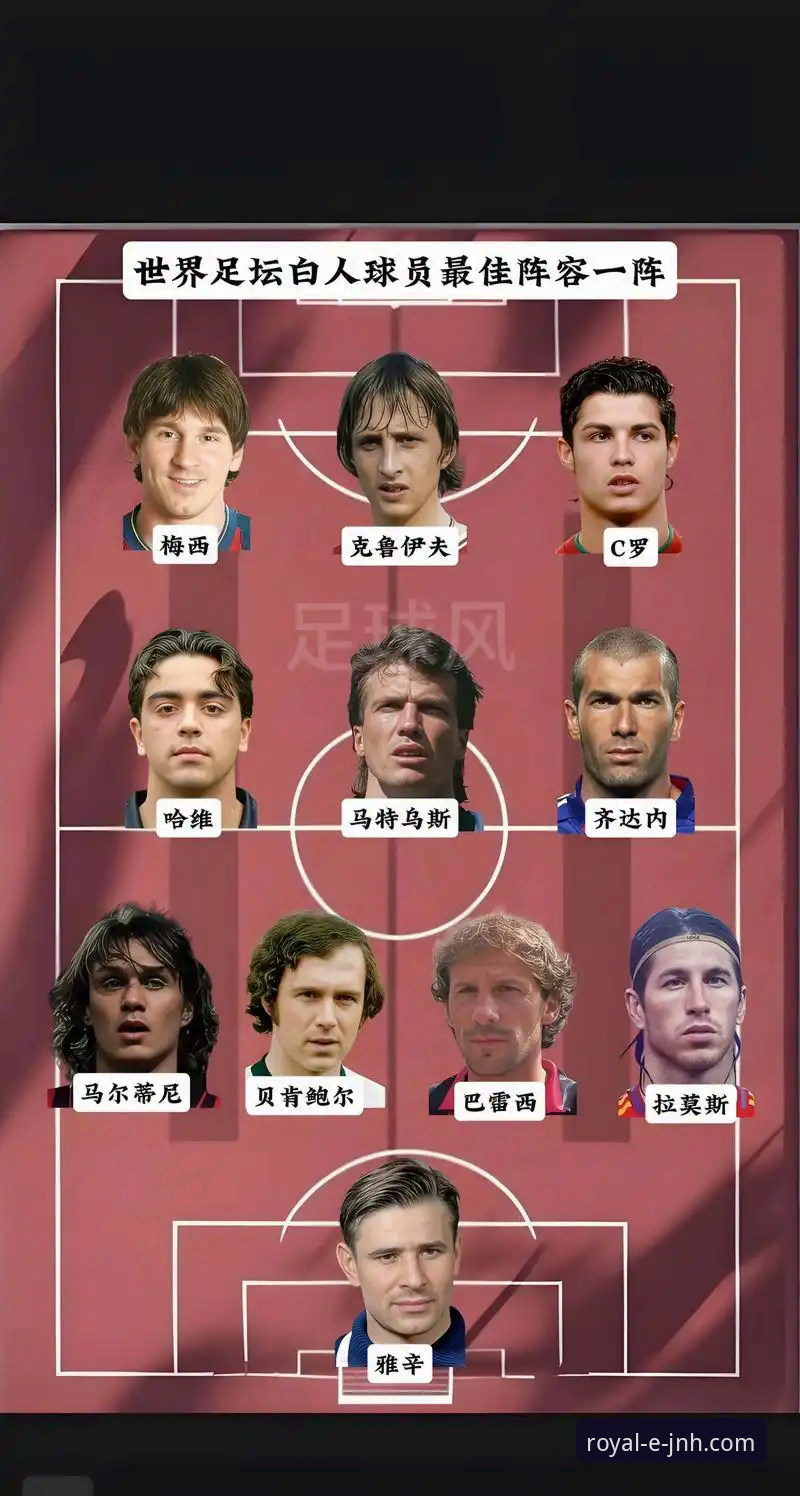 世界杯10大球星实力详解